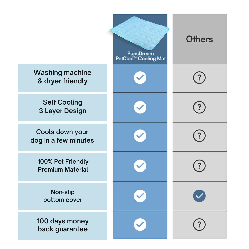 CoolPaw™ Cooling Mat
